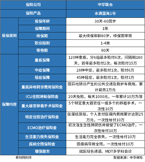中基协：截至7月底证券期货经营机构私募资管产品规模合计124