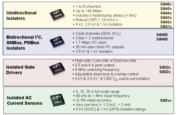 2025中报点评：传感器与控制器稳步增长执行器新品持续放量2