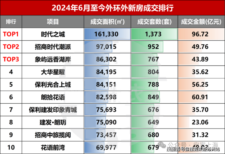 时代之城(2025年时代之城)首页网站-楼盘详情-户型配套