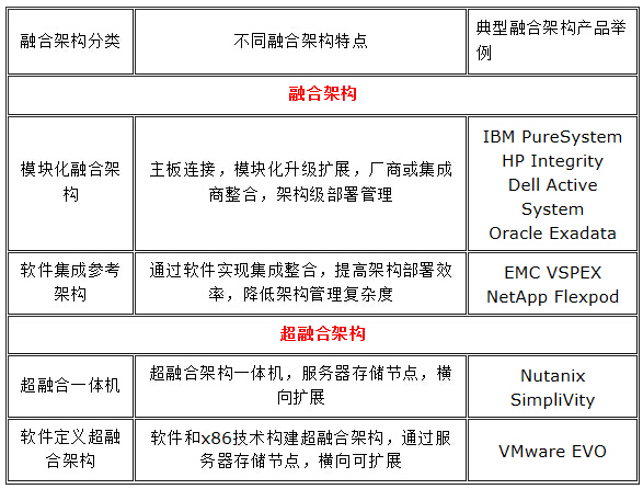 首批个人养老金理财产品发行 最高业绩比较基准可达575%