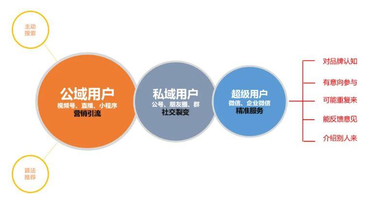 汇添富添福欣享均衡养老目标三年持有混合发起(FOF)